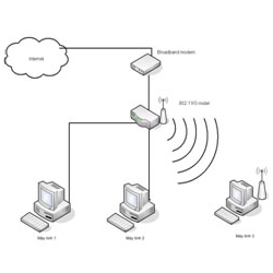 Hướng dẫn cài đặt bảo mật cho WIFI