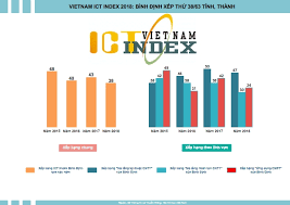 Phần mềm quản lý và tổng hợp báo cáo số liệu ICTINDEX